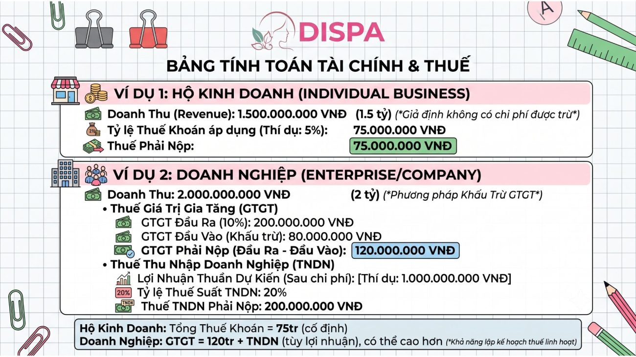 Các loại thuế phí bắt buộc và hóa đơn đầu vào khi kinh doanh dịch vụ spa
