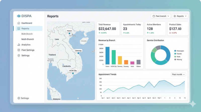 Giao diện dashboard báo cáo đa chi nhánh của phần mềm quản lý spa chuyên nghiệp